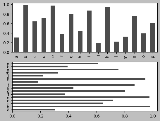 7 Realizzazione di Grafici e Visualizzazione dei Dati – Data Science ...