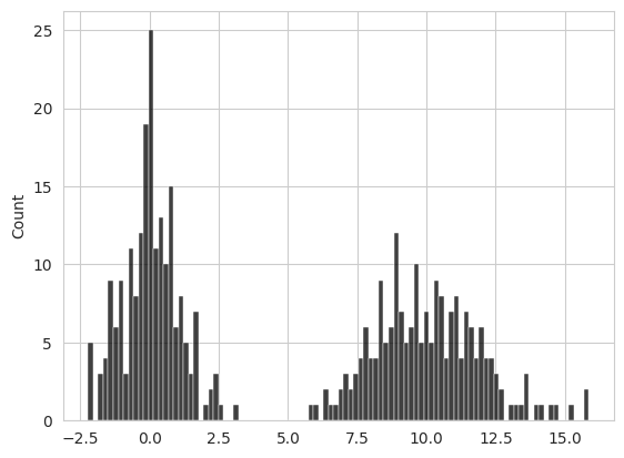 7 Realizzazione di Grafici e Visualizzazione dei Dati – Data Science ...