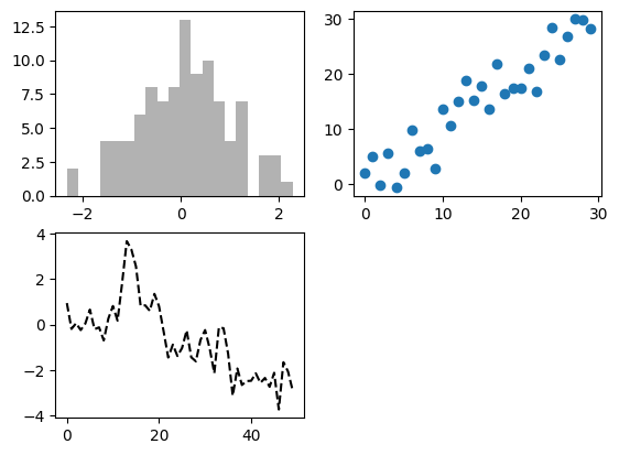 7 Realizzazione di Grafici e Visualizzazione dei Dati – Data Science ...