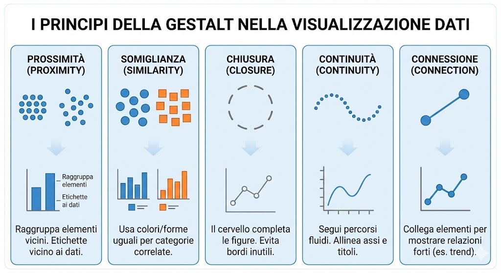 16 Raccontare una storia con i dati – Data Science con Python